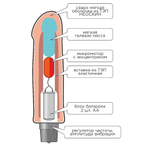 Вибратор реалистичный Human Style киберкожа 22,5 см