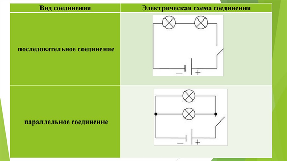 Лампы накаливания для сборки электрической цепи
