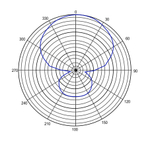 E-IMAGE PM-527 Professional shotgun microphone, middle, 19*250 mm. Микрофон