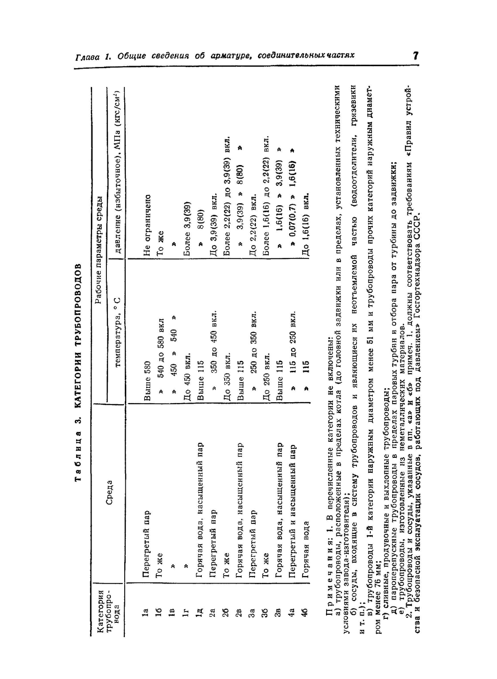 Справочник мастера-сантехника | Б.А. Журавлев