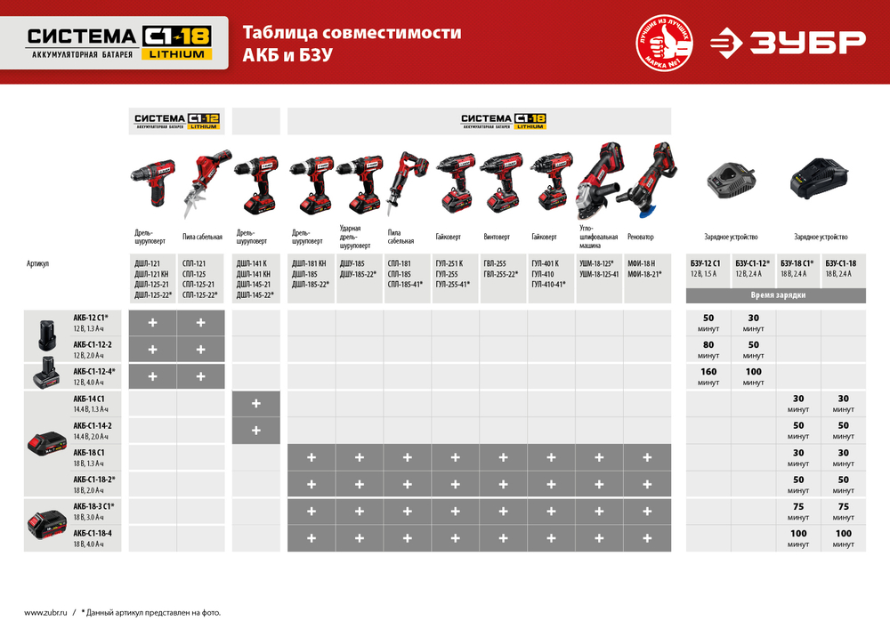 ЗУБР С1-18, 18 В, 250 Н·м, 2 АКБ (2 А·ч), винтоверт ударный, кейс (ГВЛ-255-22)