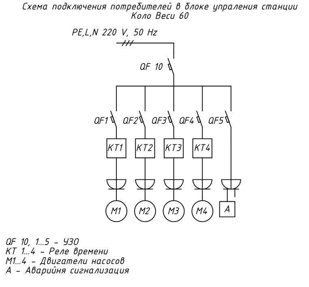 Станция биологической очистки Коло Веси Kolo Vesi 60 прин/ 12000 л. в сутки / до 60 чел. / принудительный сброс (2000x7100x2645см;1175кг;) - арт.560178