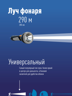 Фонарь светодиодный аккумуляторный 5Вт прямая зарядка от 220В Космос Ас7005LED