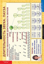 Комплект таблиц "Музыка. Начальная школа"; 10 таблиц