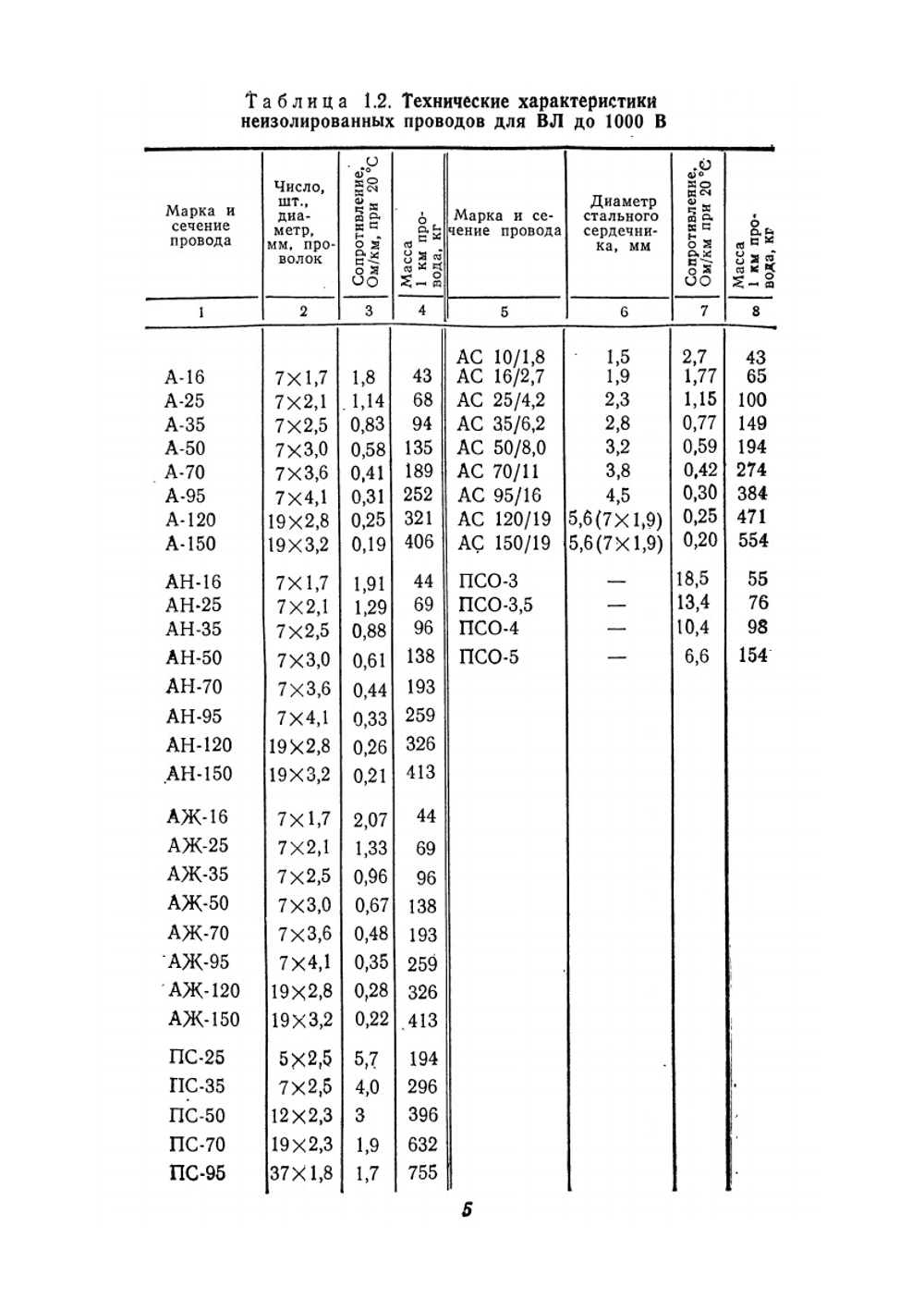 Справочник электромонтера. Том 2 | М. Д. Горенштейн