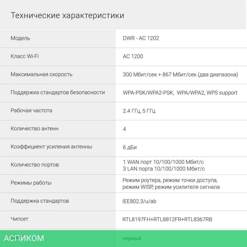Роутер беспроводной Digma DWR-AC1202 черный