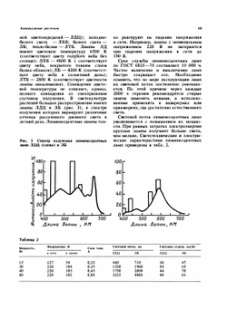 Аквариумные растения | В.С. Жданов