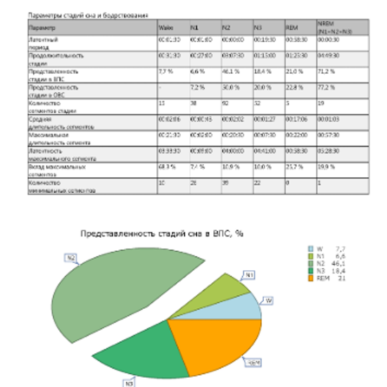 АМБУЛАТОРНАЯ ПСГ С ВИДЕОРЕГИСТРАЦИЕЙ (ТИП II)