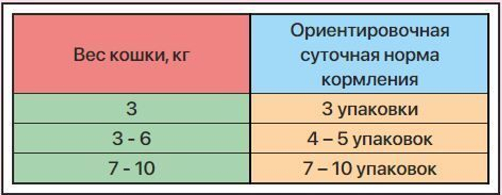 Телятина в соусе, 85г полнорационный влажный корм для стерилизованных кошек Zillii
