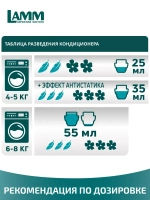 Кондиционер для белья Lamm чарующая ваниль 2л