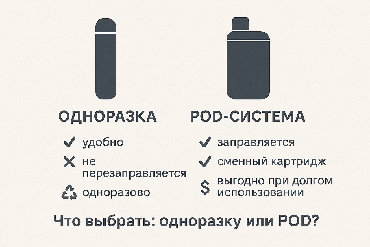 Как выбрать одноразовую электронную сигарету и POD-систему: подробный гид