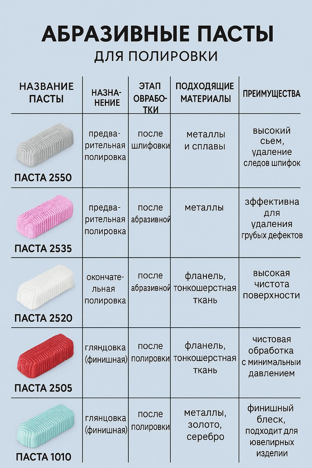 Полировальные пасты для металлов №1/ №2/ №3/№ 4 для предварительной шлифовки-полировки 350 гр