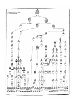 Общий гербовник дворянских родов Всероссийской Империи начатый в 1797 году. Часть 1 | Нет автора