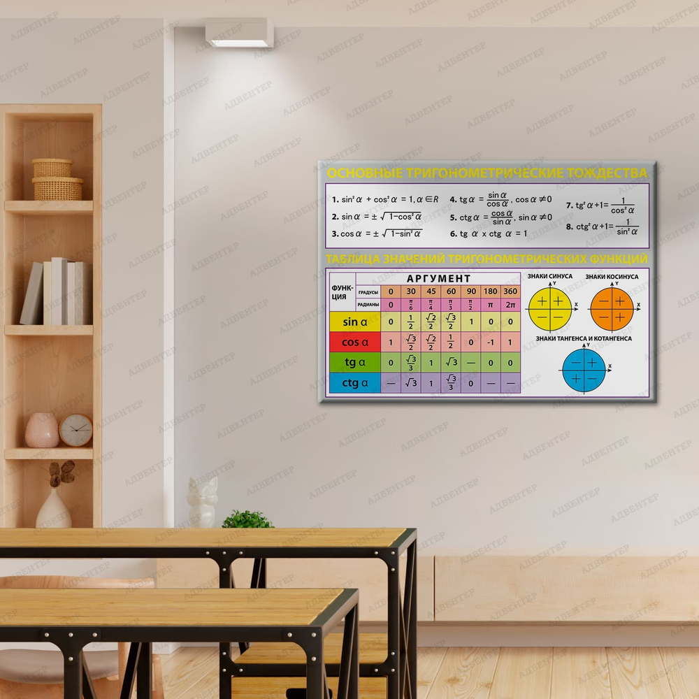 Стенд Основные тригонометрические тождества 1048