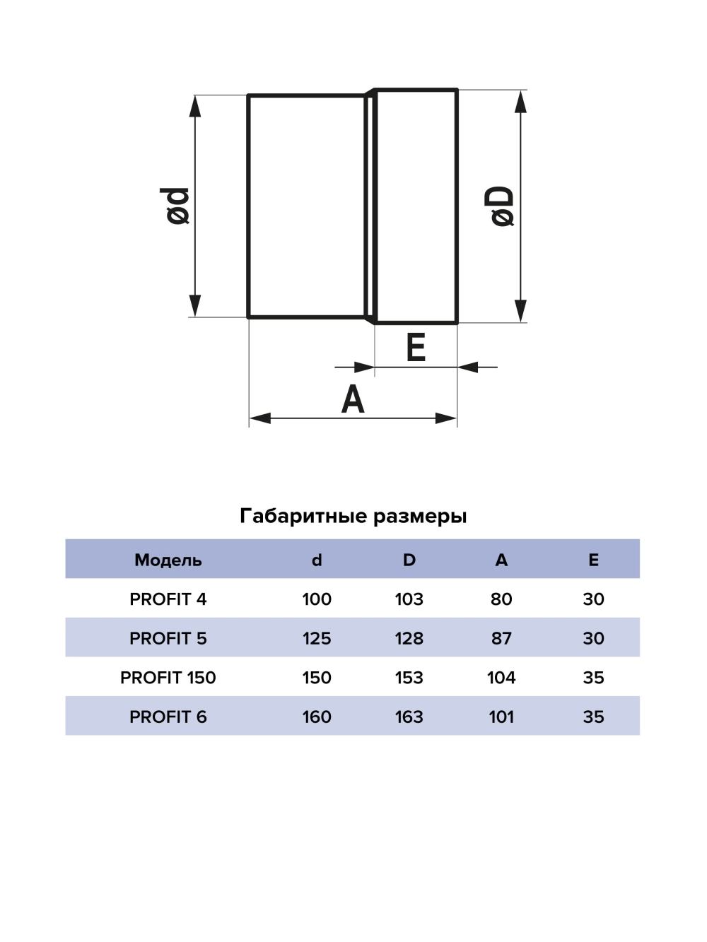 Вентилятор D150 PROFIT 150 канальный ERA