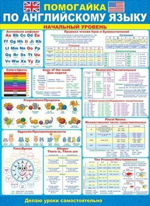 Плакат"Помогайка По англ.яз" И 46070