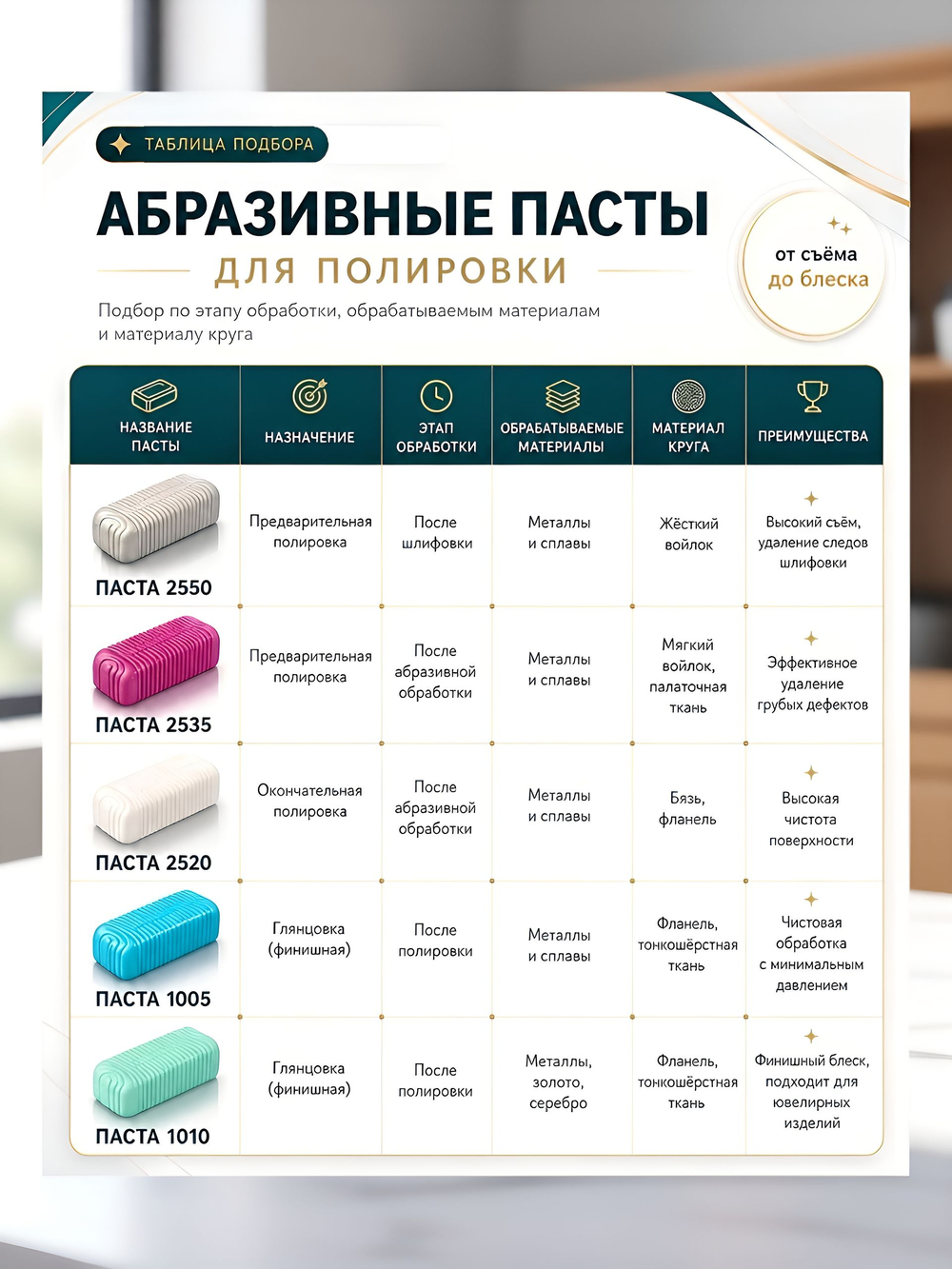 Полировальная паста для металлов / № 1/1 супер тонкая 270гр/ синяя