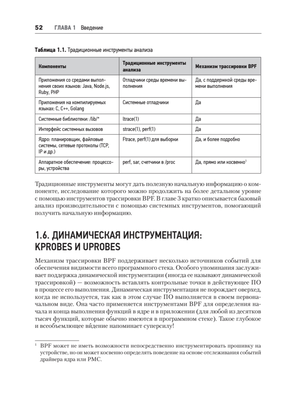 BPF: профессиональная оценка производительности