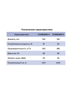 Вентилятор накладной STANDARD D125 сетка обр.клапан ET ERA