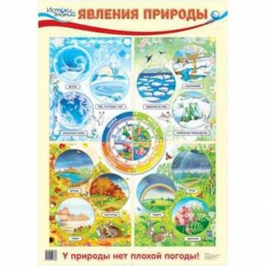 СФЕРА Дем. плакат А2. Явления природы