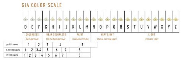 Система классификации цвета GIA для цветных драгоценных камней.