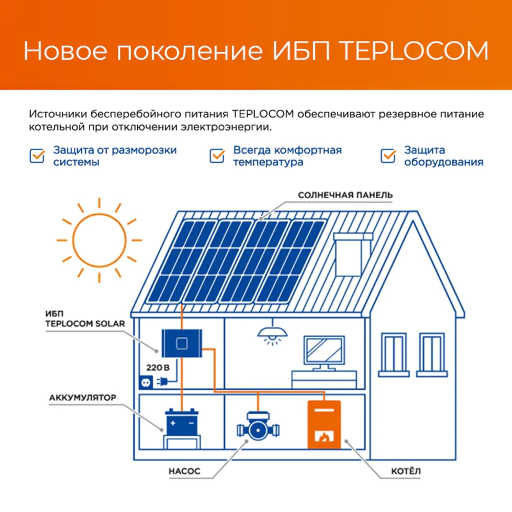 TEPLOCOM Solar-1500, 250Вт источник бесперебойного питания и солнечная панель, 2424