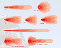 E-Series 10" - Flood