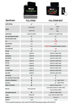 ECU Full stand Next CRF250 2017-2020 (L and Rally) - buy