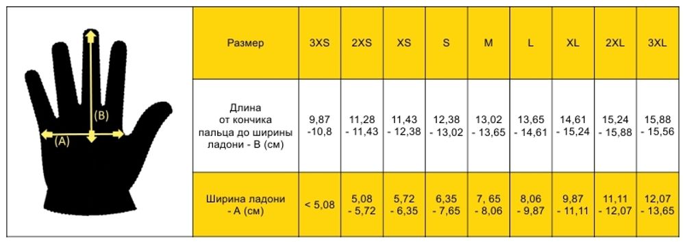 Перчатки ORIGINAL (multicam), Mechanix Wear