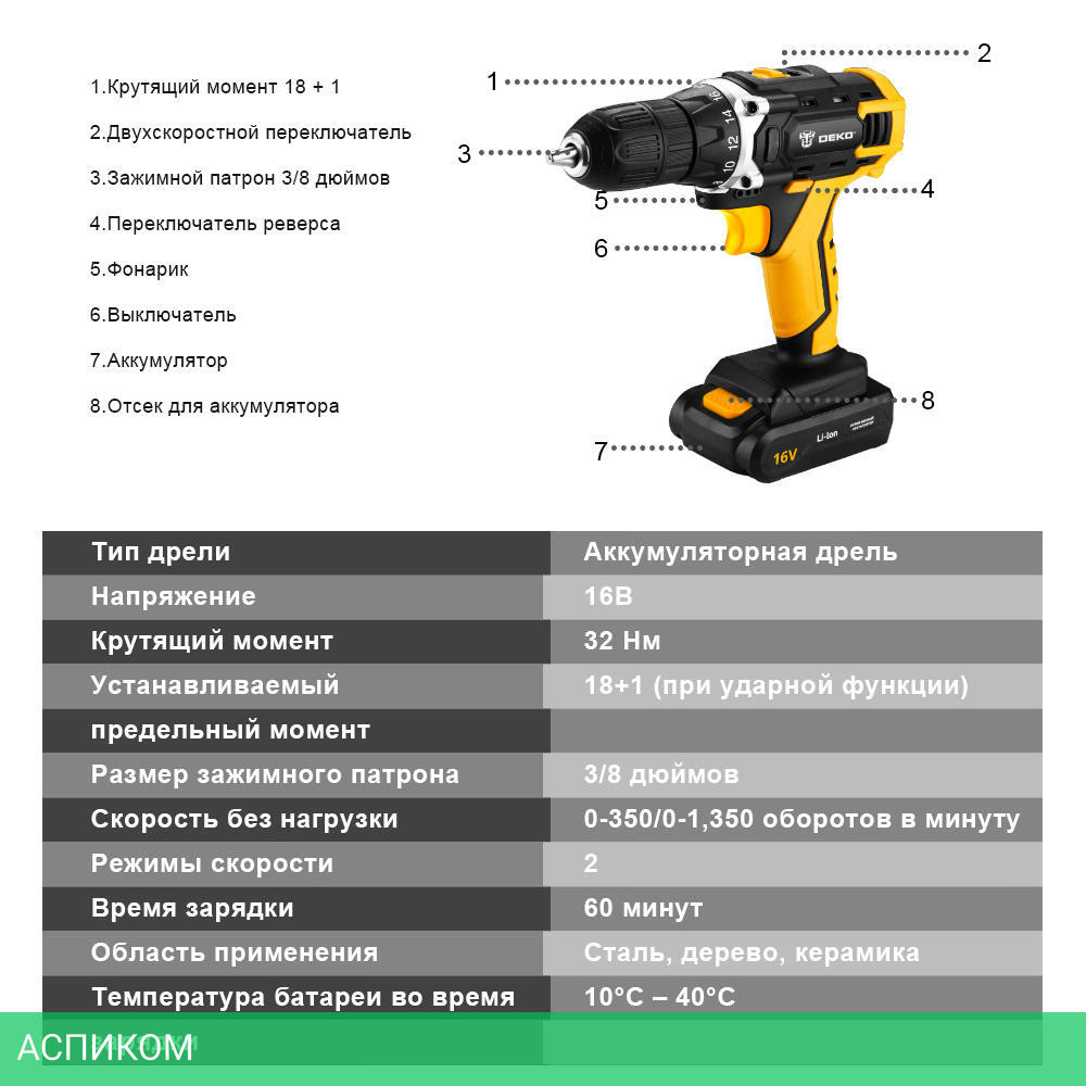 Дрель-шуруповерт Deko DKCD12FU-Li SET 63 с 2-мя АКБ, кейс, набор оснастки (063-4094)