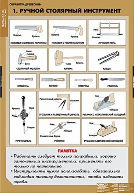 Технология обработки древесины (11 таблиц + CD)