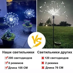 GERGLOW Уличный светильник 200 СВЕТОДИОДОВ на солнечной батарее для освещения дома дачи сада