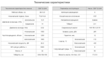 Насос 12БГ12-24М