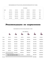 Сухой корм для щенков с 1 месяца Ягненок и индейка