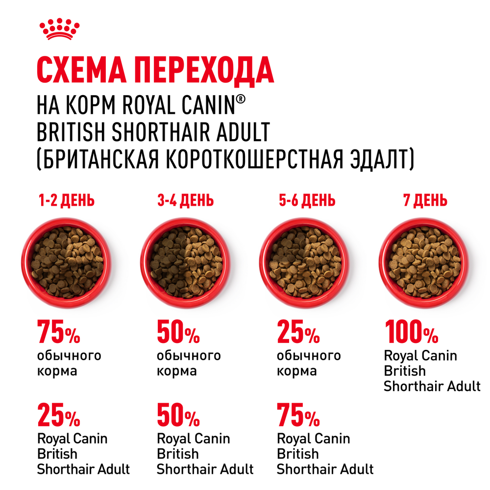 Royal Canin British Shorthair Adult (БРИТАНСКАЯ КОРОТКОШЕРСТНАЯ ЭДАЛТ) Корм сухой для взрослых британских кошек 4кг