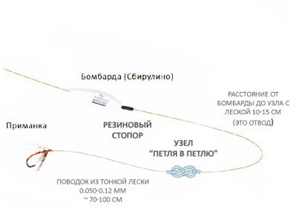Комплект бомбард для мормышинга 3 шт - 2 гр плавающая сбирулино