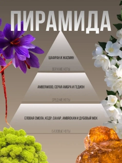 Парфюмерная отдушка Prof-Royal Black 100, для свечей, мыла, диффузоров, жидкая, 5мл