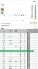 Сверло DIN-338 11,70 HSSCo5 INOX w2-101811-1170