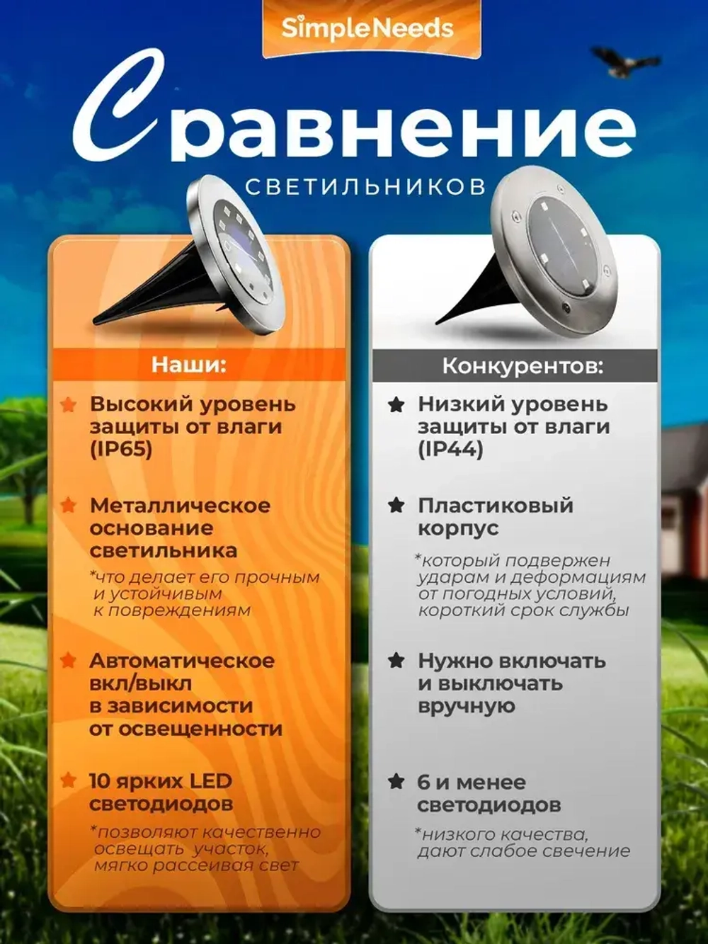 Фонарики садовые на солнечных батареях 4шт