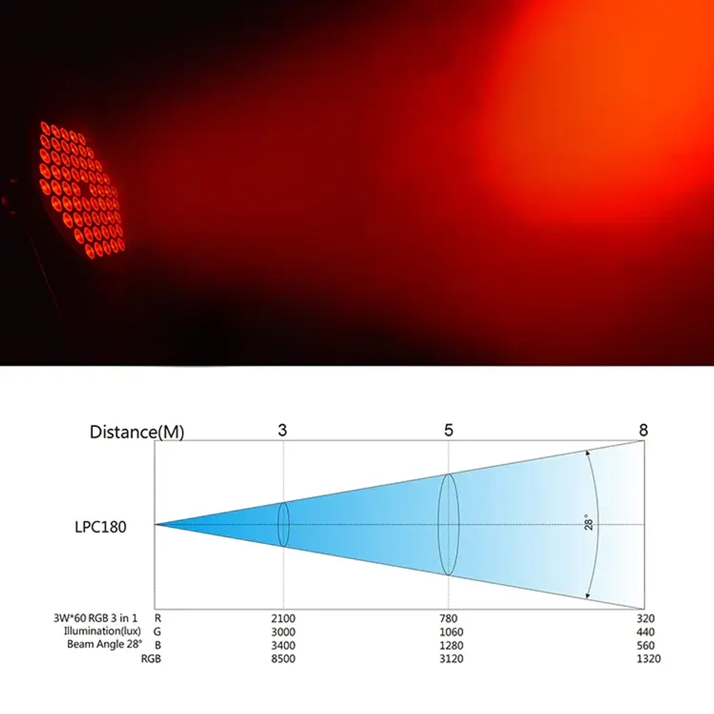 Прожектор Big Dipper LPC180 (60*3w, RGB)