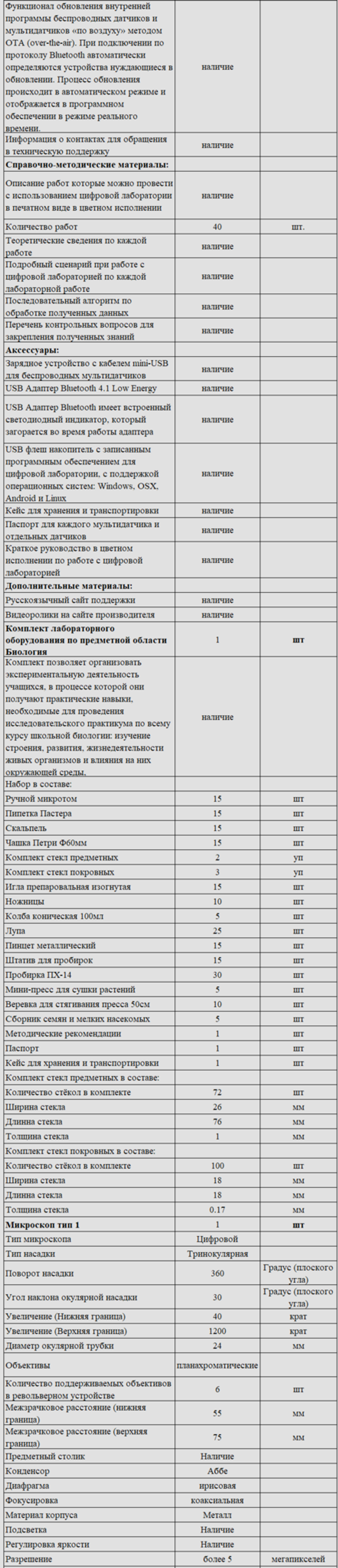 Комплект оборудования для кабинета биологии для ученика (Releon)