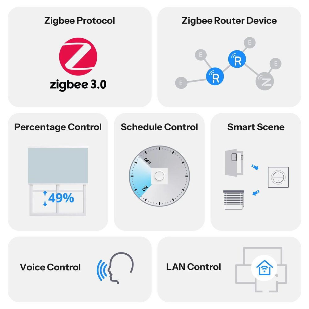 ZigBee Выключатель для штор SONOFF MINI-ZBRBS-E