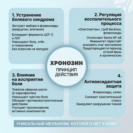 Хронозин