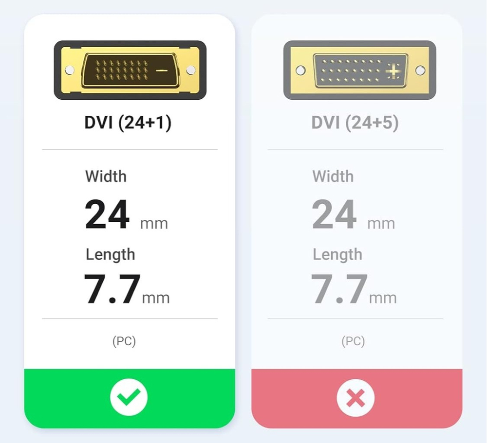 Кабель HDMI - DVI 24+1, 1.5m, UGREEN 11150