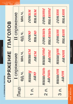 Комплект таблиц "Русский язык. Глаголы" ( 6 таб.)