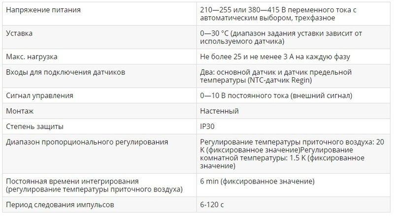 Симисторный регулятор температуры ТТС2000