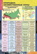 Комплект таблиц "Природа и население России. 8 класс" (10 табл.)
