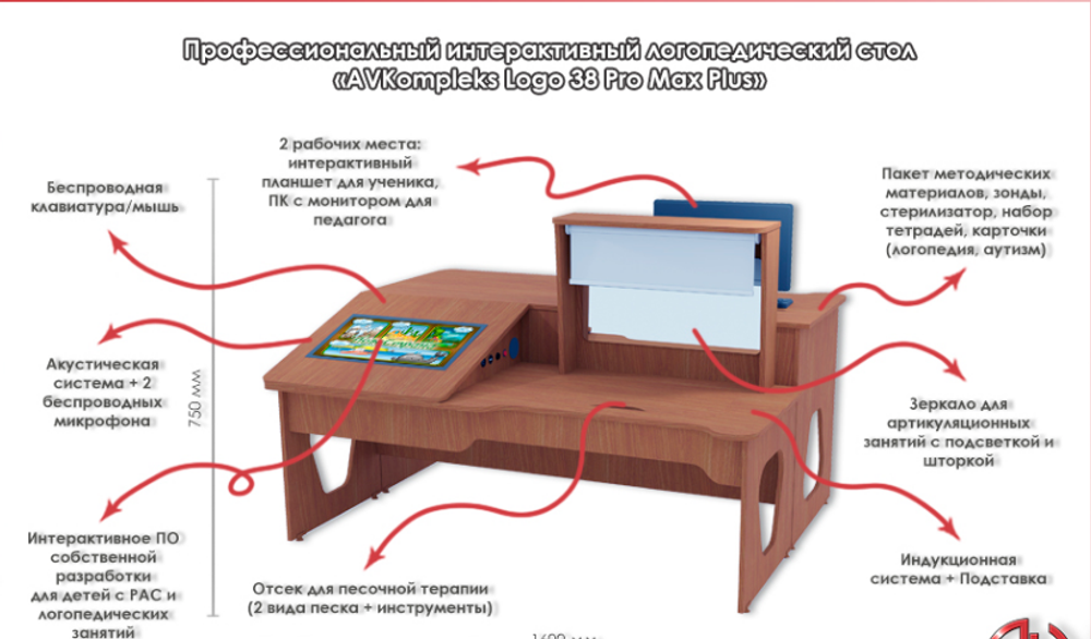 Профессиональный интерактивный логопедический стол AVKompleks Logo 38 Pro Max Plus