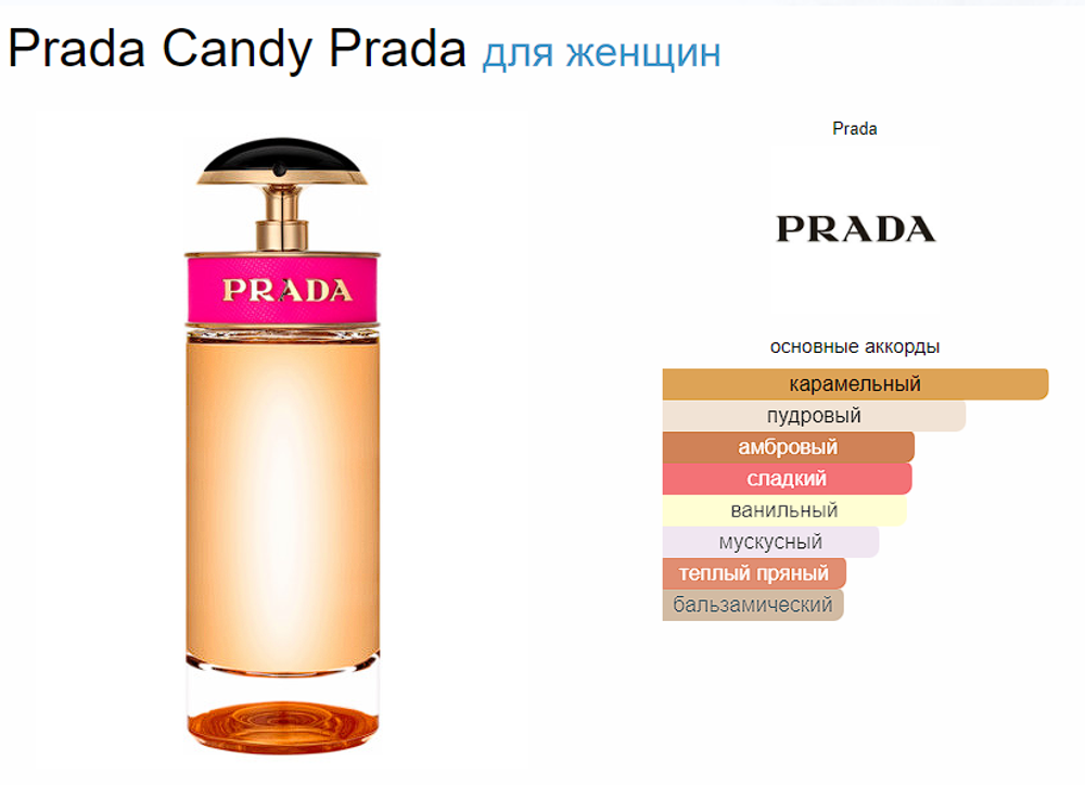 Prada Candy Prada 80 мл (duty free парфюмерия)