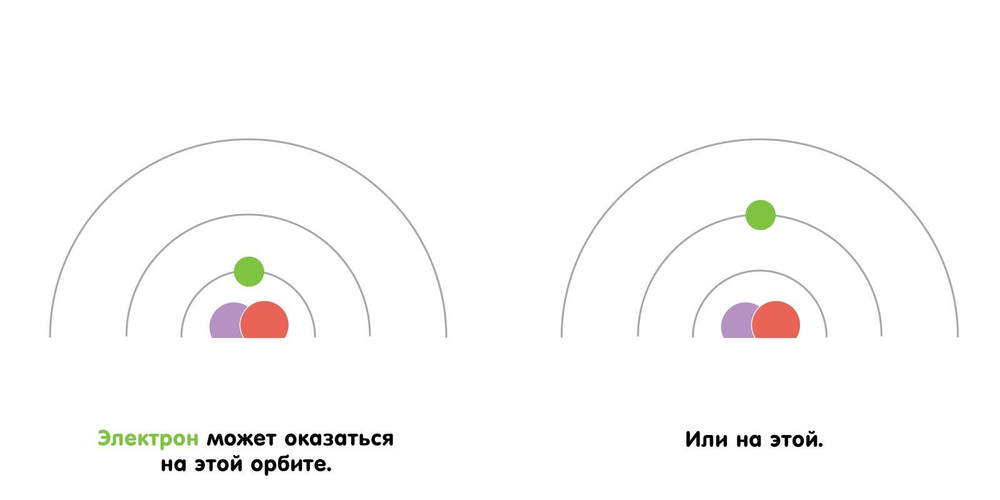Квантовая физика для малышей